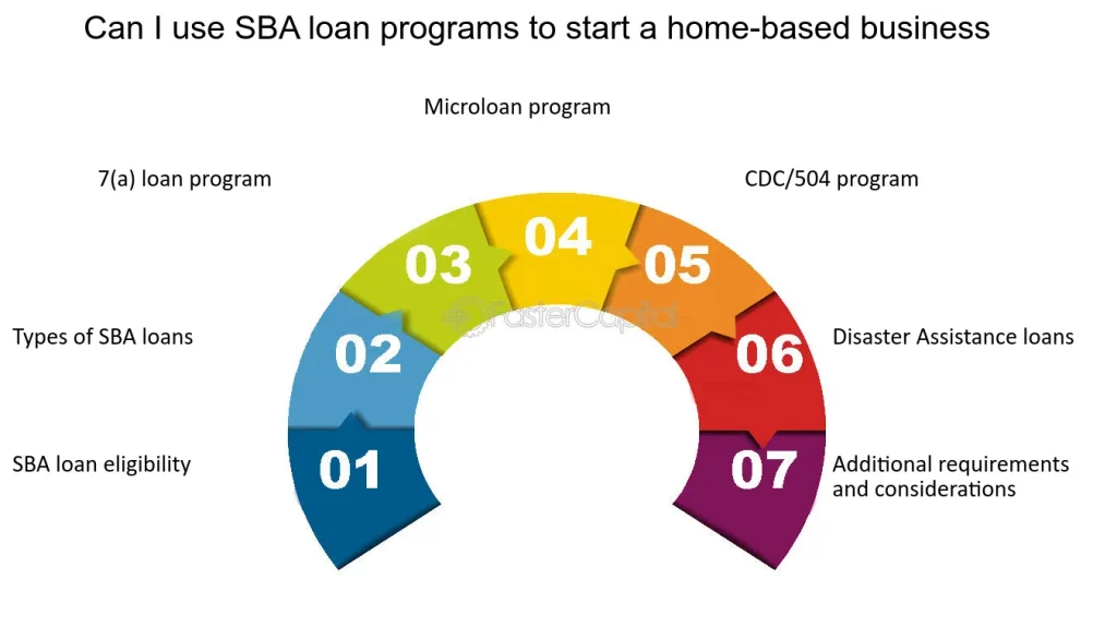 Unhackable Strategies to Get Approved for a $1 Million SBA Loan